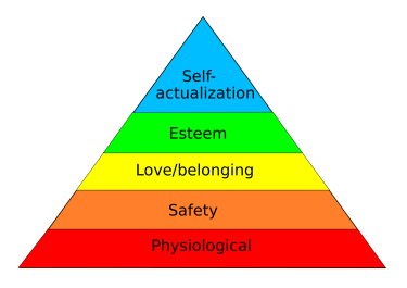 MaslowsHierarchyOfNeeds.svg